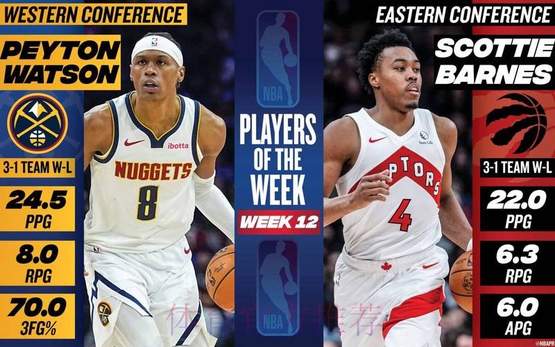 掘金本赛季第三位周最佳!沃特森场均24+8+5,带队3胜1负,生涯首次当选 掘金本赛季第三位周最佳!沃特森场均24+8+5,带队3胜1负,生涯首次当选